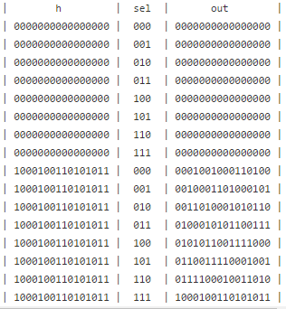 Chapter 1 Boolean Logic 林佑儒105上計算機結構課程學習履歷